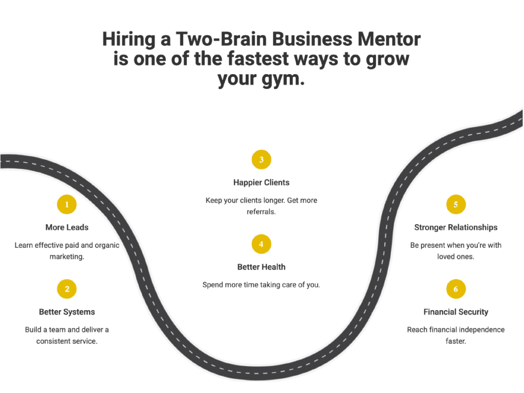 two brain business and gym lead machine 02