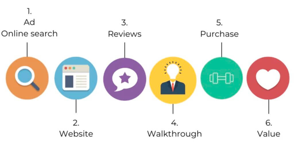 Kilo lead funnel image 1