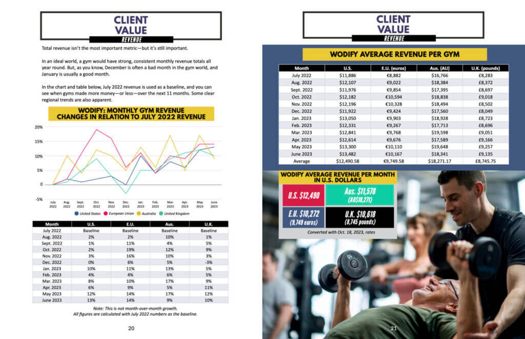 State of the Industry report