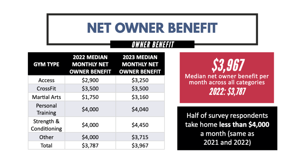 Net Gym Owners benefit table