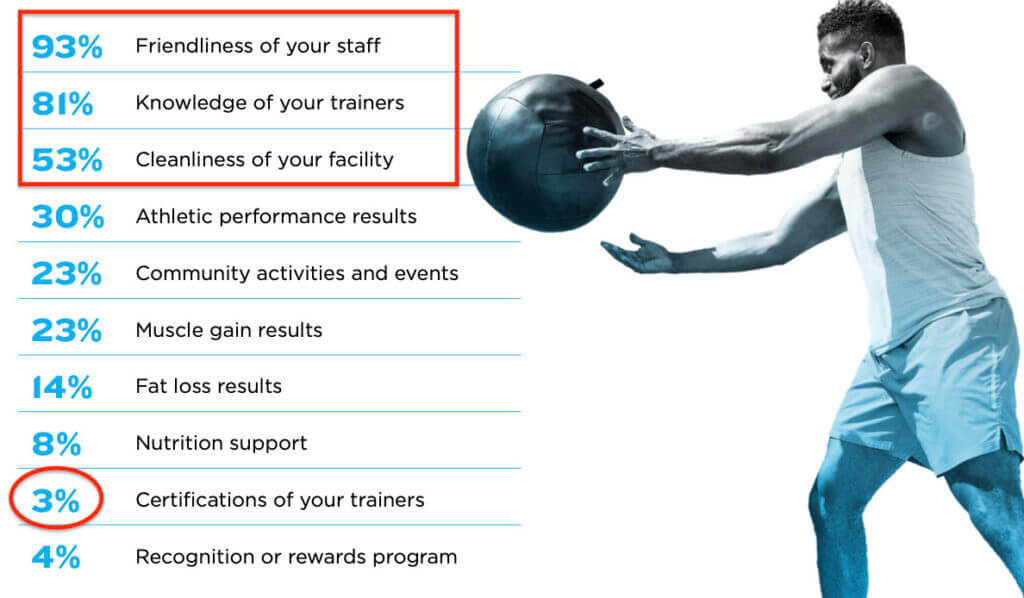 Table of clientes preference to have on their gymp