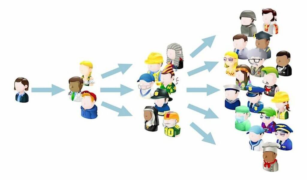 personal gym recommendations means high ROI