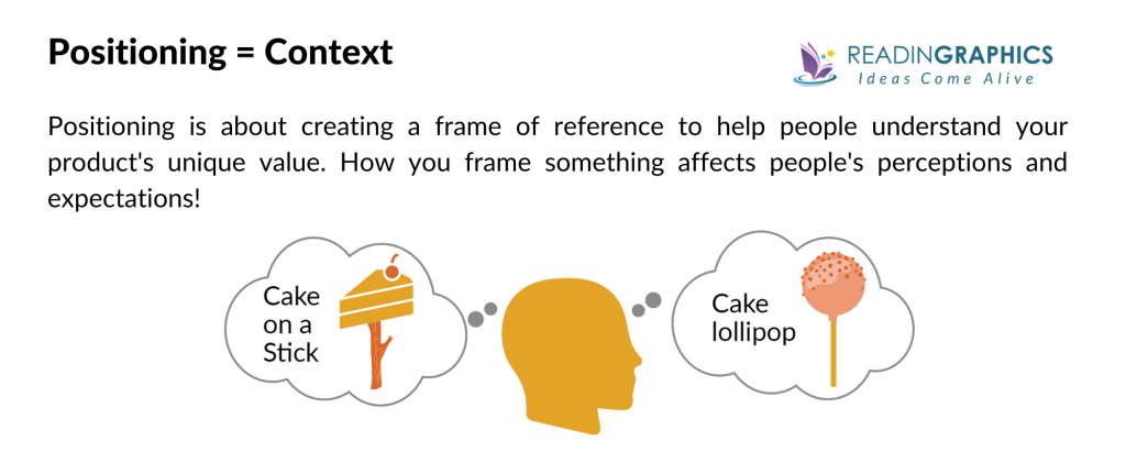 positioning equals context graphic