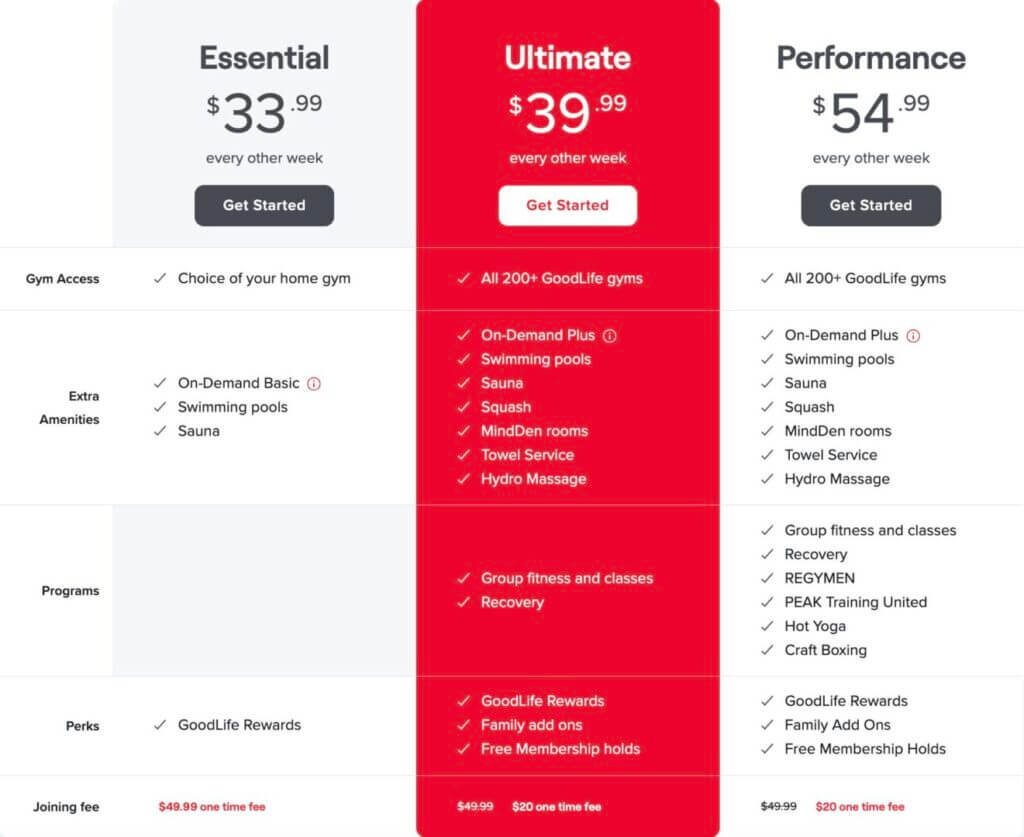 GoodLife Fitness membership plans