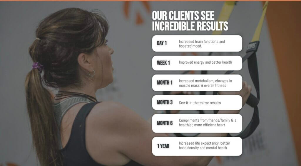 Aspire Fitness gym results