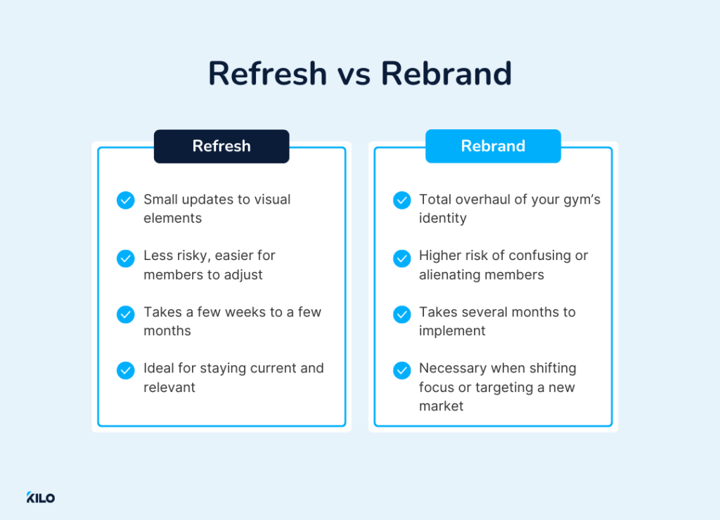 refresh versus rebrand for your gym with Kilo