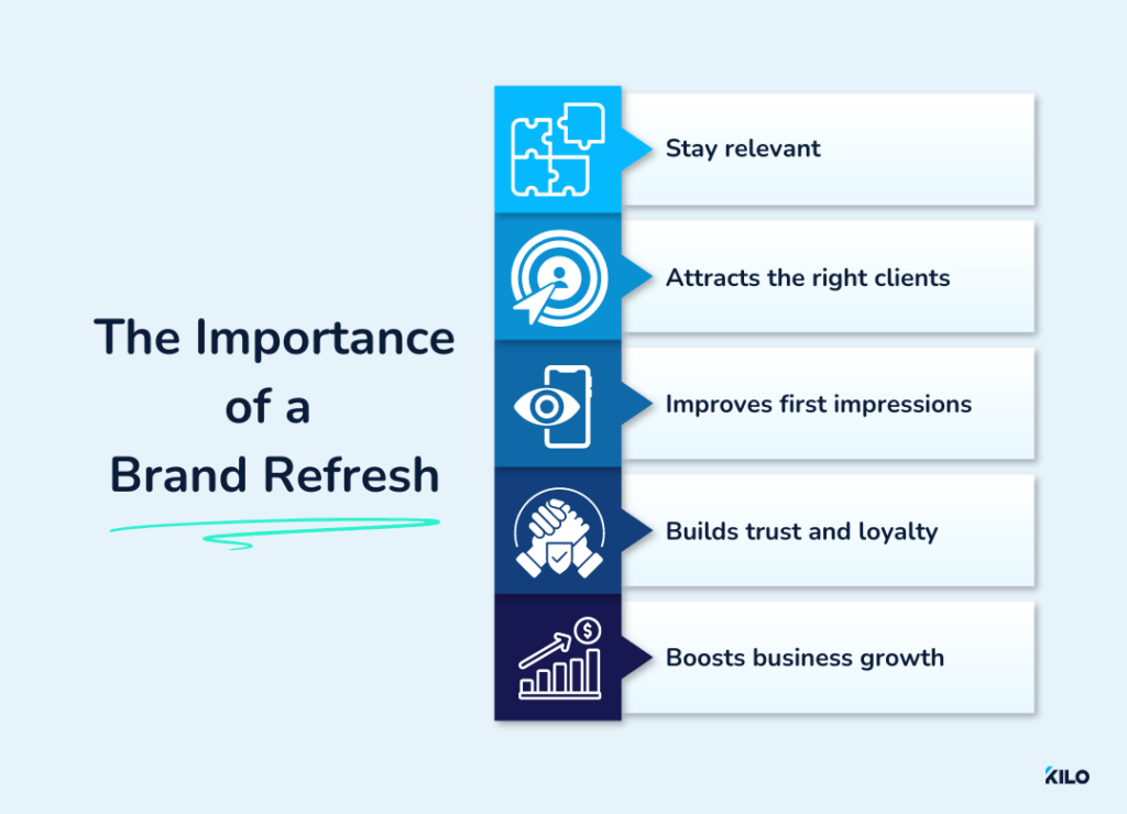 brand refresh importance with Kilo