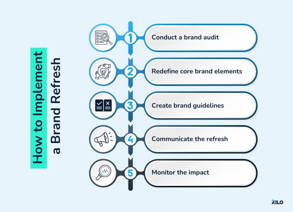 Implement your gym's brand refresh with Kilo