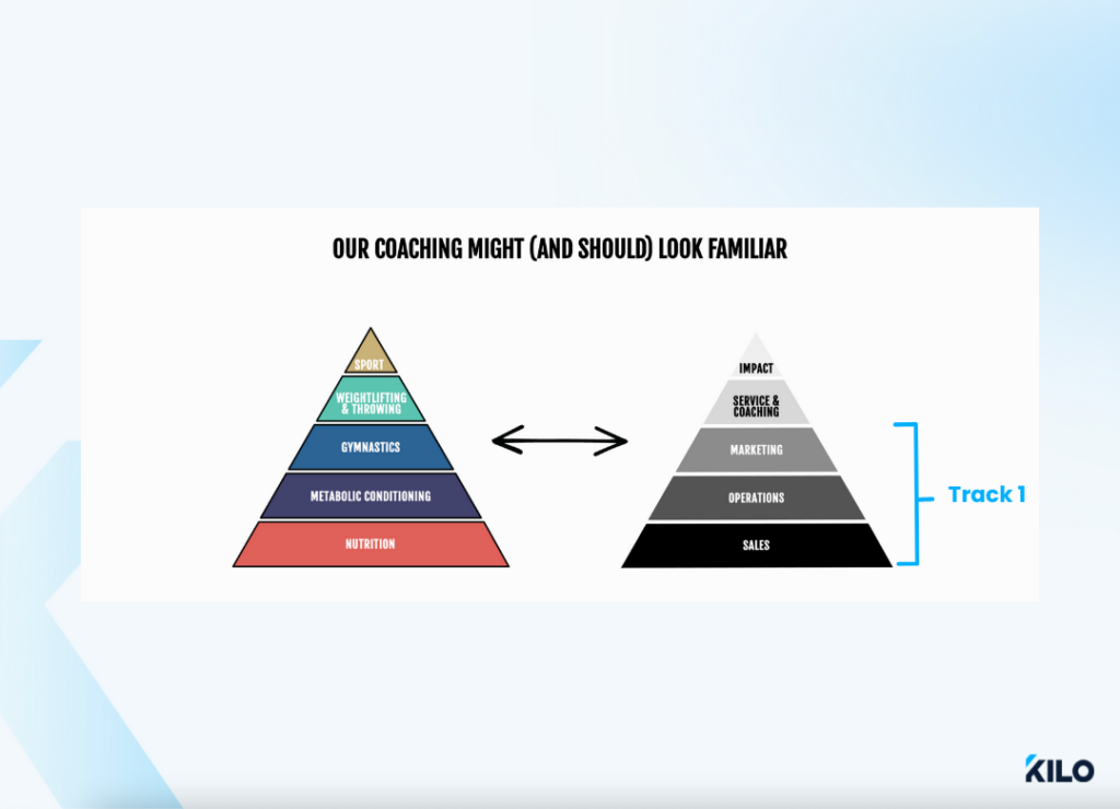 affiliate university track 1 business development