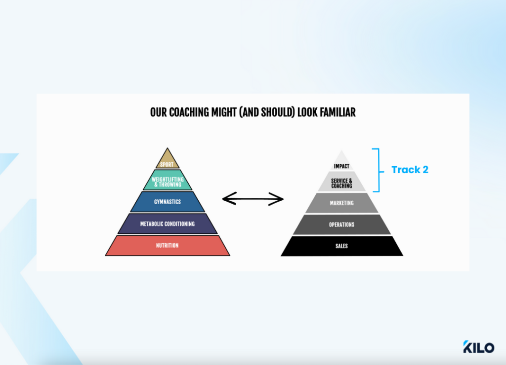 affiliate university track 2 coaches development