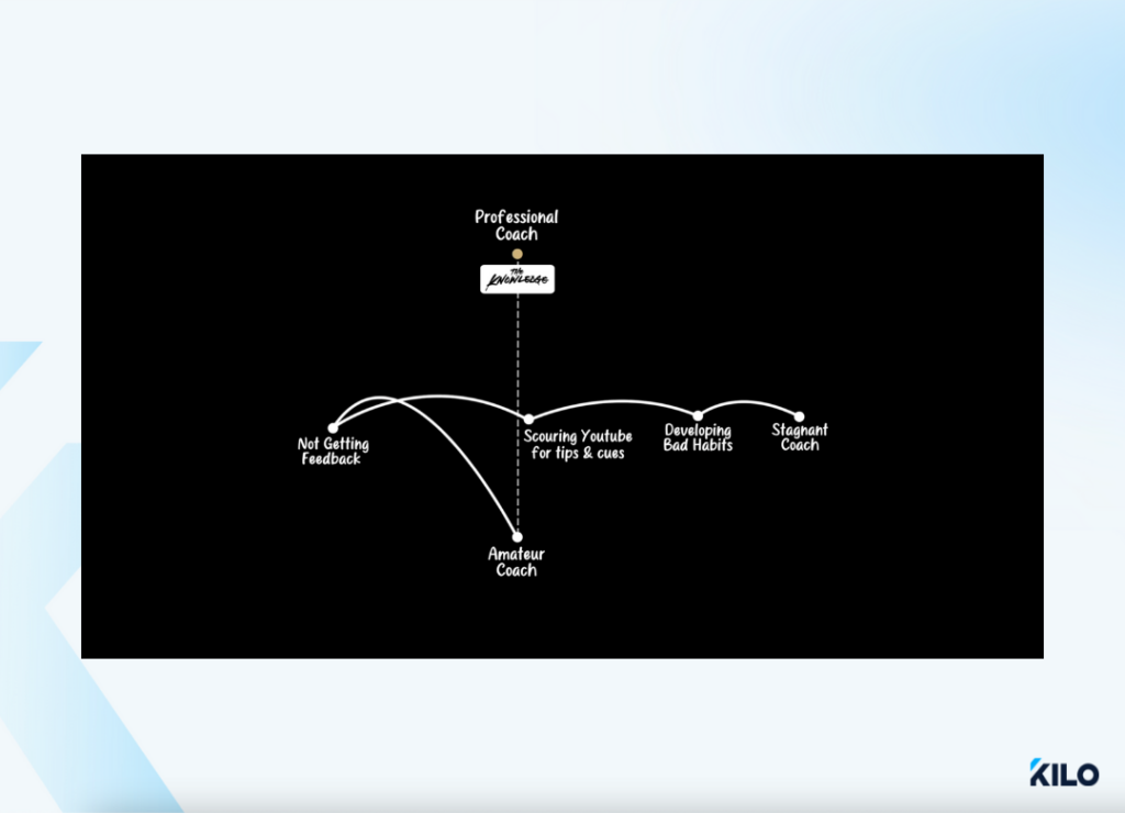 best hour of the day downloable resources