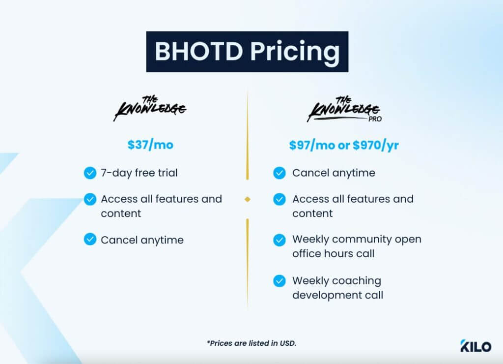 best hour of the day pricing