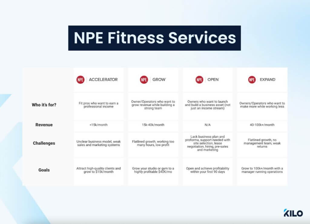NPE Fitness Services