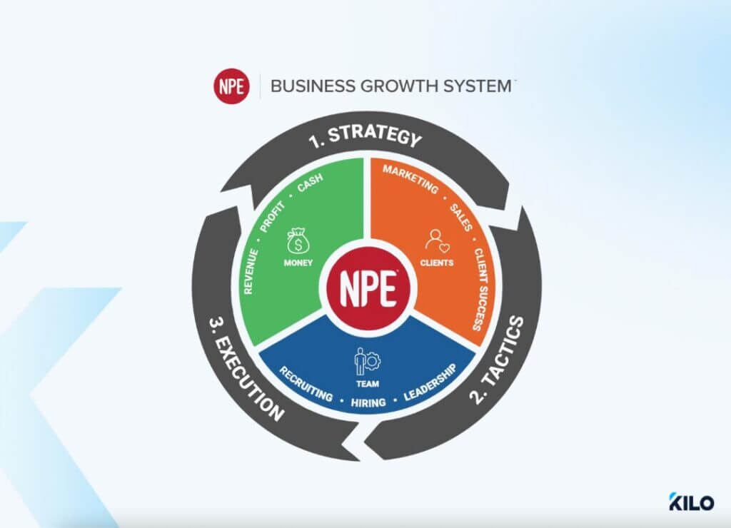 NPE business growth system