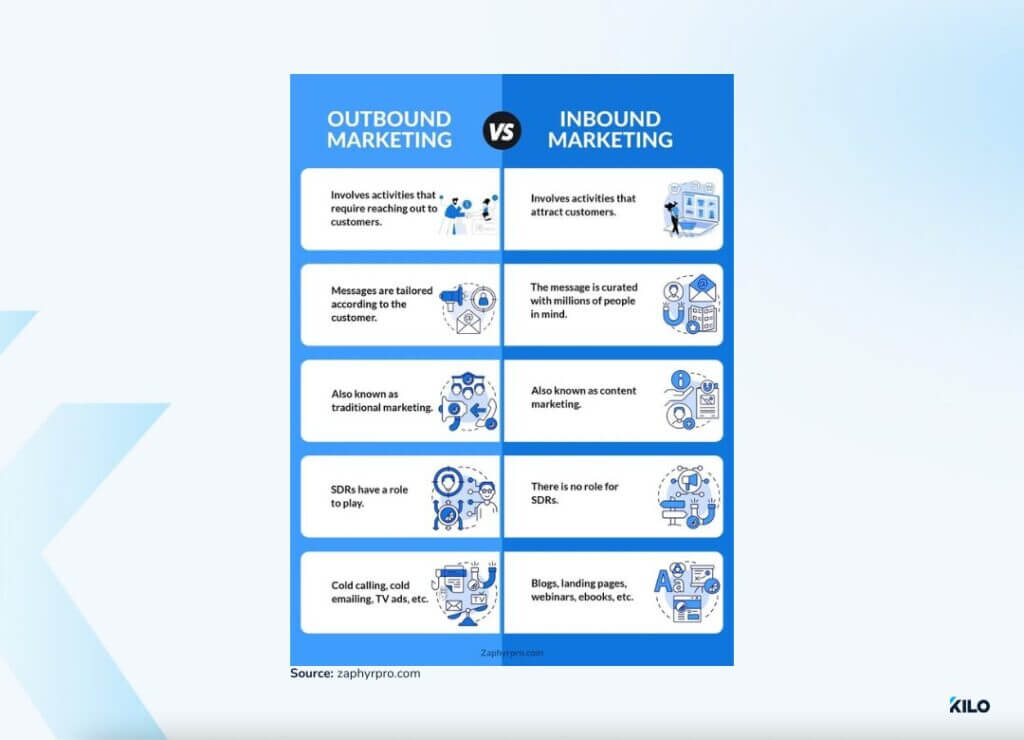 comparison table between outbound and inbound marketing