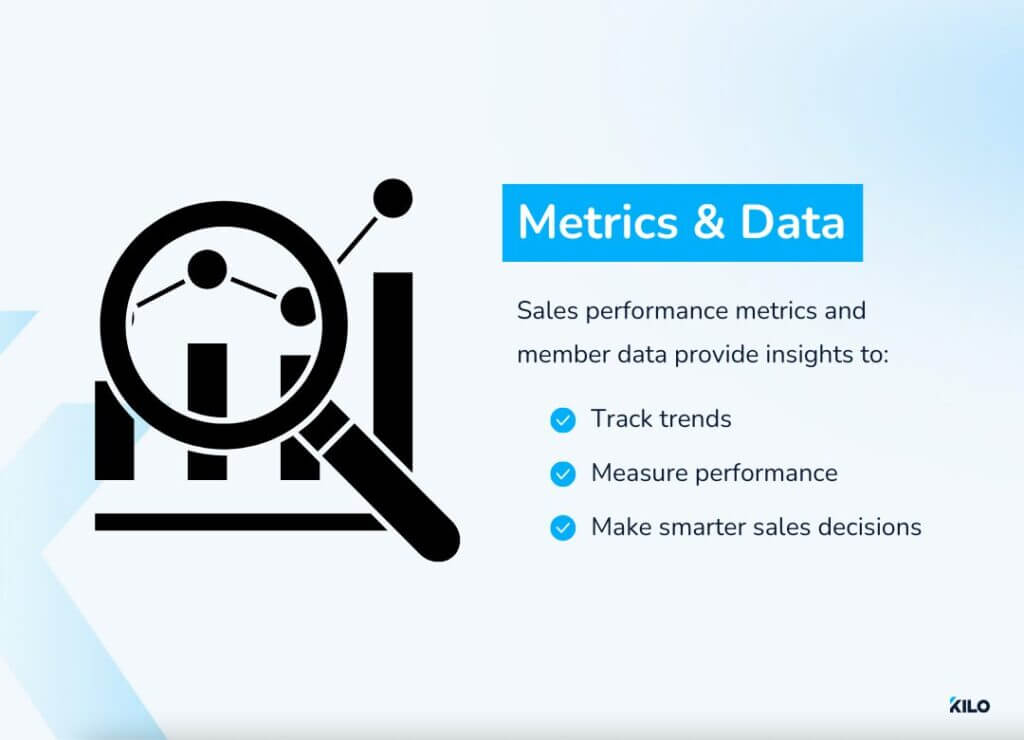metrics and data to make smarter decisions