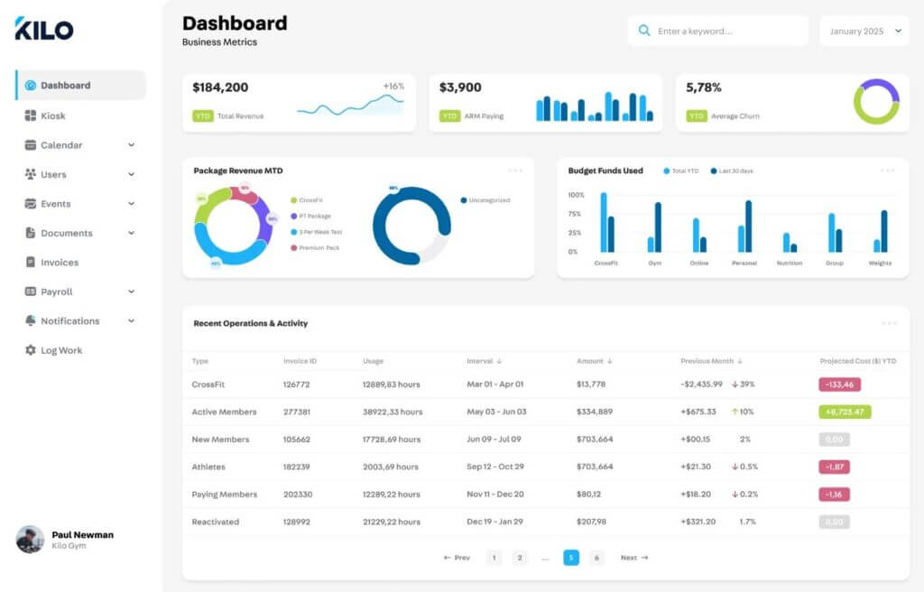 Kilo gym management software dashboard displaying financial and business metrics, including total revenue, churn rate, package revenue, and member activity