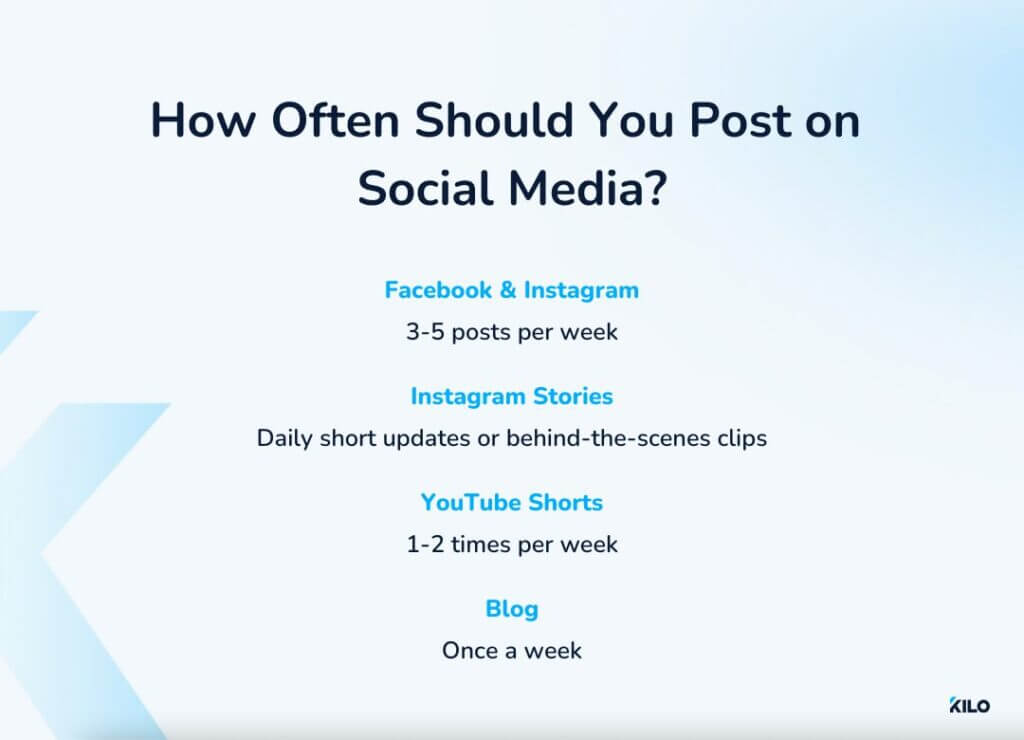 Recommended posting schedule for gyms on Facebook, Instagram, Instagram Stories, YouTube Shorts, and blog content to stay consistent and grow engagement.